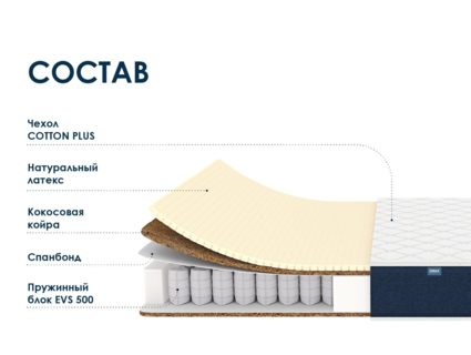 Матрас Димакс Практик Медиум Хард 500 26