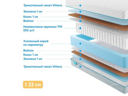 Матрас Промтекс-Ориент Soft 18 Rimus 23