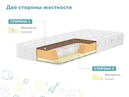 Матрас Димакс Гений Плюс 668