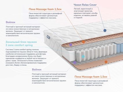 Матрас Димакс Relmas Light 3Zone 668