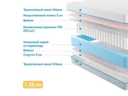 Матрас Промтекс-Ориент Soft 18 Combi Eco 20