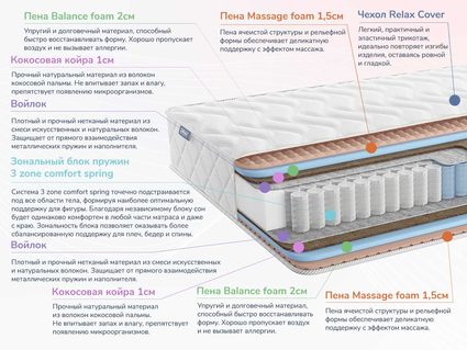 Матрас Димакс Relmas Foam Cocos 3Zone 32