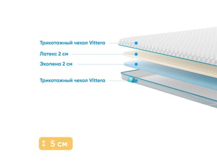 Наматрасник Промтекс-Ориент Ecopena 2 / Latex 2 45