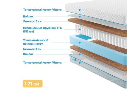 Матрас Промтекс-Ориент Soft Bicocos 22