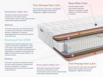 Матрас Димакс Relmas Twin Cocos S1000 23