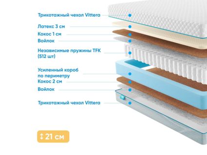 Матрас Промтекс-Ориент Soft Middle Eco 41