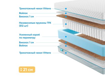 Матрас Промтекс-Ориент Soft 18 Bicocos 1 31