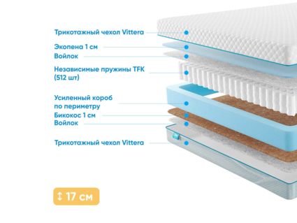 Матрас Промтекс-Ориент Soft Standart Bicocos 1 20