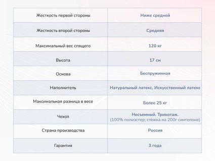 Матрас Димакс Твист Ролл Софт 39