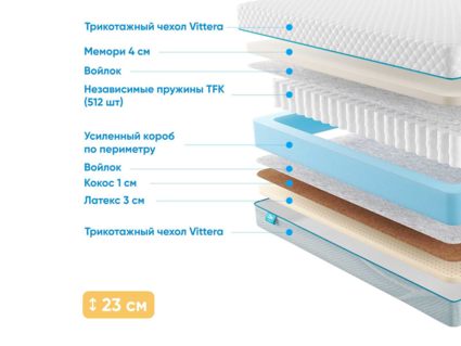 Матрас Промтекс-Ориент Soft Middle Memory 23