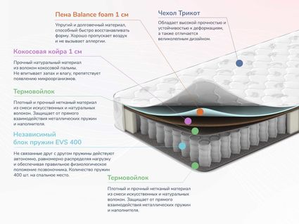 Матрас Димакс Оптима О-Премиум 2 95х210