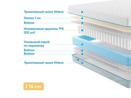 Матрас Промтекс-Ориент Soft L1 49