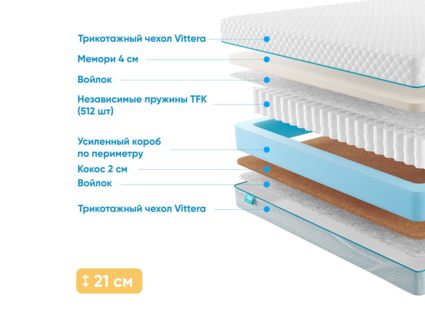 Матрас Промтекс-Ориент Soft Memory 41