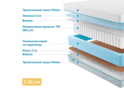 Матрас Промтекс-Ориент Soft 18 Standart Combi 25