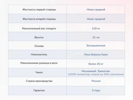 Матрас Димакс Твист Ролл Лайт 37