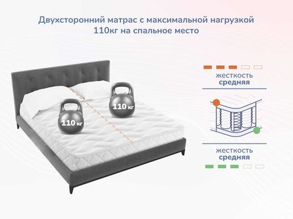 Матрас Димакс Relmas Twin Foam 3Zone уцененный 80х170