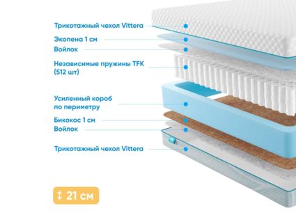 Матрас Промтекс-Ориент Soft 18 Standart Bicocos 1 48