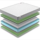Матрас Denwir BEST FOAM S1000 90х195