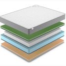 Матрас Denwir BEST FOAM RELAX MEMO S1000 160х190